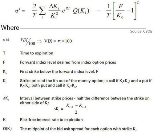 VIX Index formula CBOE VIX Index formula